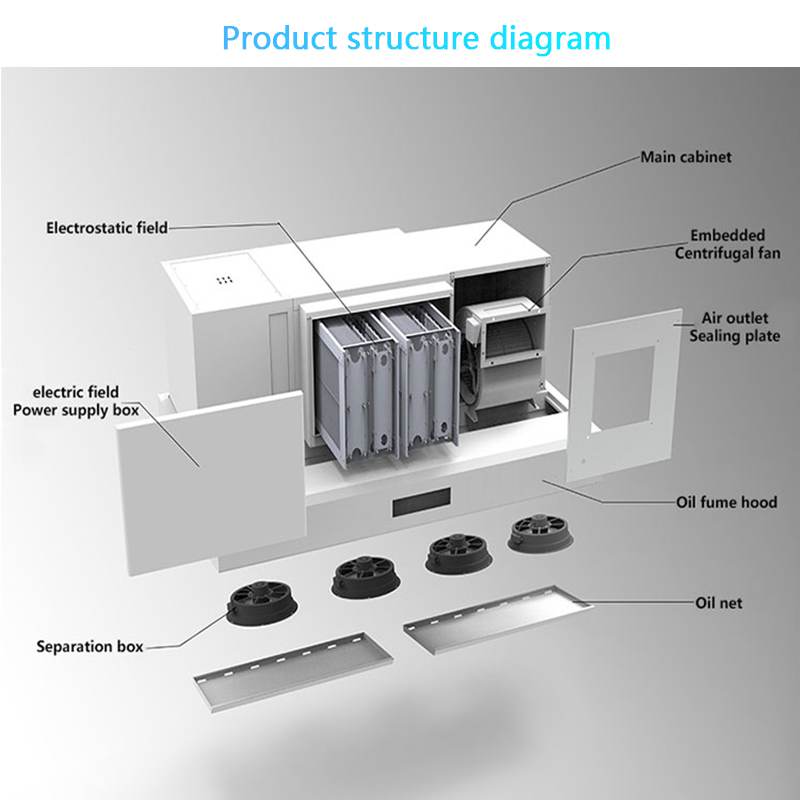 Smart Range Hood with ESP  for - đánh giá và giá Range Commercial Kitchen